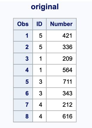 Image result for How to Adjust Axis Proc Sort SAS