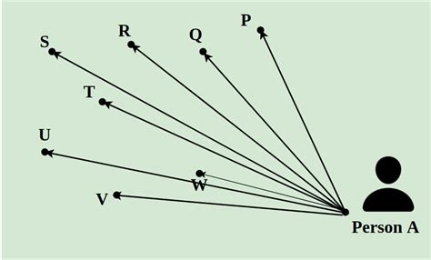 Toradh íomhá ar Linear Programming Worksheep 1