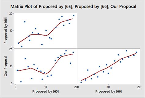 Image result for Correlation Chart Gallery