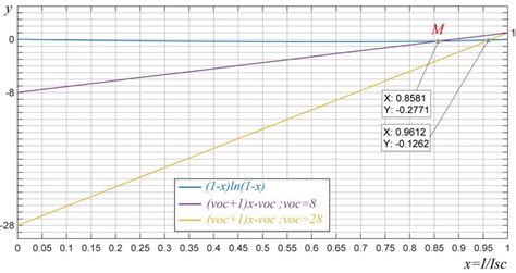 Graphical Representation of an Equation に対する画像結果