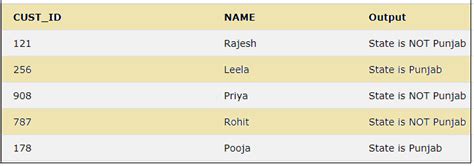 Image result for SQL Search Keyword in Field