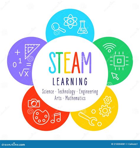 Image result for Aqua Green Science Engineering Mathematics Technology