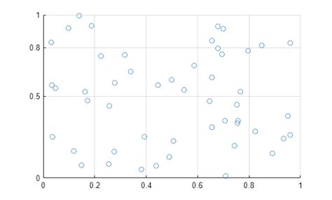 Afbeeldingsresultaten voor Coordinate Grid in Simulink MATLAB