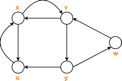 Image result for Path Matrix Graph Theory Example