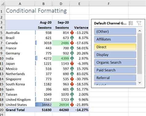 Image result for Conditional Formatting Shortcuts