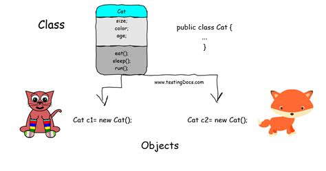 Classes and Objects in Java に対する画像結果