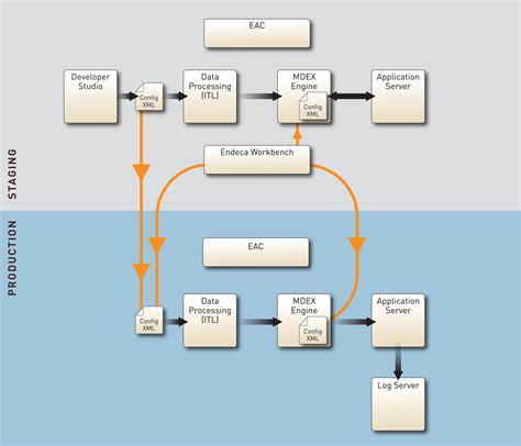 Staging Environment に対する画像結果