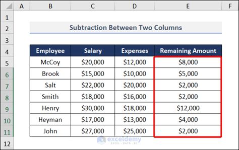 Image result for How to Code Subtraction in Excel