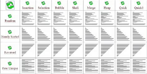 Image result for Organized Algorithms