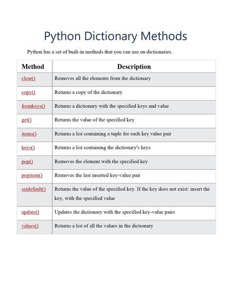 Image result for Python Dictionary Methods with Examples