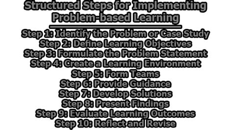 Image result for Problem Based Learning Steps