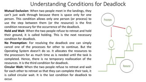 Image result for Bankers Algorithm Problems