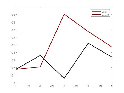 MATLAB Dark Mode に対する画像結果