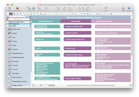 Afbeeldingsresultaten voor Input Process Output Diagram Template