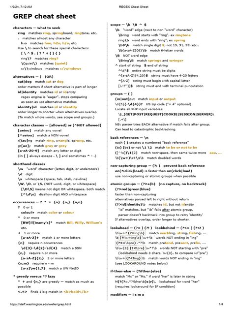 Image result for Regex Cheat Sheet PDF