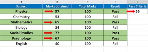Excel Strikethrough Row Based On Cell Value に対する画像結果