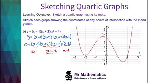 Image result for Quadratic Cubic Quartic Graphs