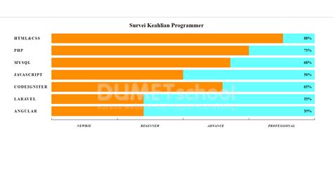 Bar Chart HTML に対する画像結果