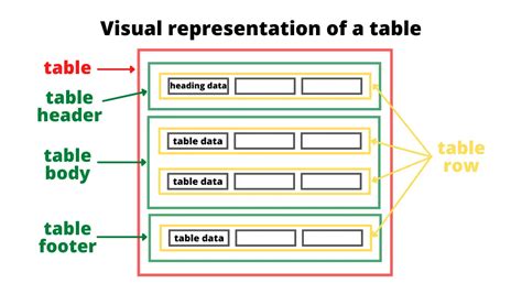 Open Source Table JavaScript に対する画像結果