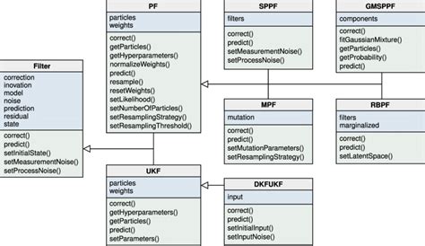 Bayesian Inference Posterior Python に対する画像結果