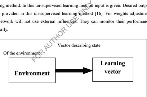 Image result for Un Upervised Learning Diagram