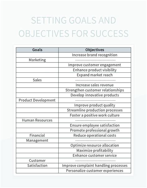 Examples of Objectives Template に対する画像結果