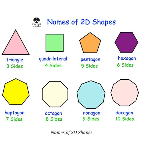 Learn Basic 2D Shapes With Their Vocabulary Names In, 43% OFF