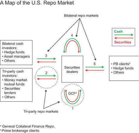 Image result for Repo Road Map