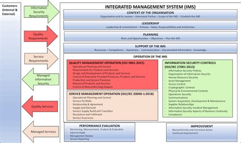 Afbeeldingsresultaten voor Integrated Document Management System