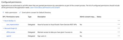 Afbeeldingsresultaten voor Azure DevOps REST API