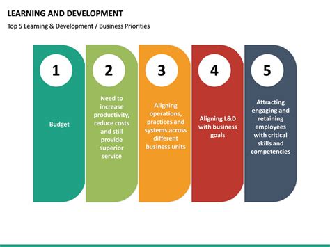 Image result for Sample Learning and Development Strategy