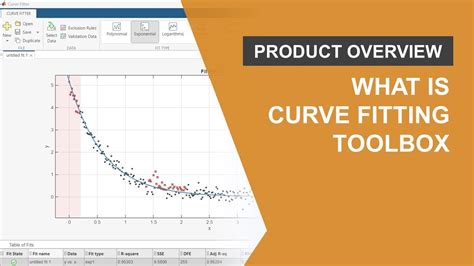 Curve Fitting MATLAB に対する画像結果