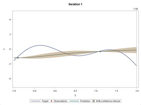 Bayesian Optimization Examples GIF に対する画像結果