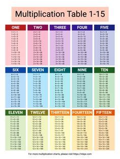 Image result for Multiplication Chart 1-15 Printable