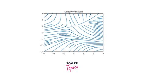 Image result for Plot Vector Field Yrange