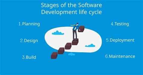 Image result for Software Development Life Cycle Phases