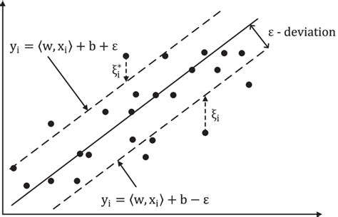 Image result for Support Vector Regression Cartoon