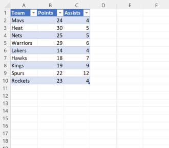 Image result for Delete a Table in Excel without Deleting Data