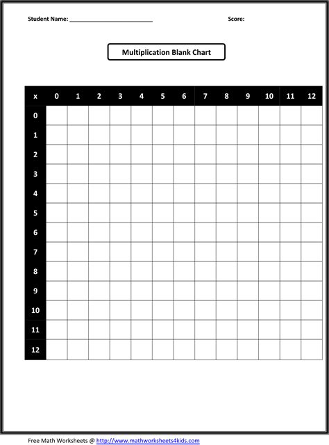 Résultat d’images pour Printable Math Facts Worksheets 4th Grade