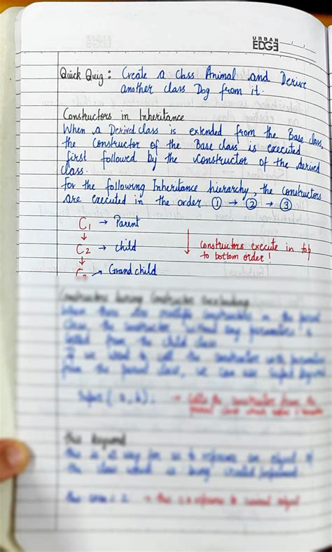 Afbeeldingsresultaten voor Inheritance Code Reusability