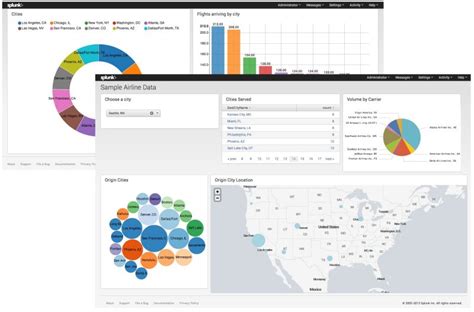 Image result for How to Create an Outlier Visualization in Splunk