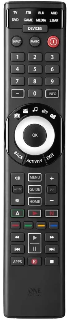 Image result for Sony 4 Digit Remote Codes