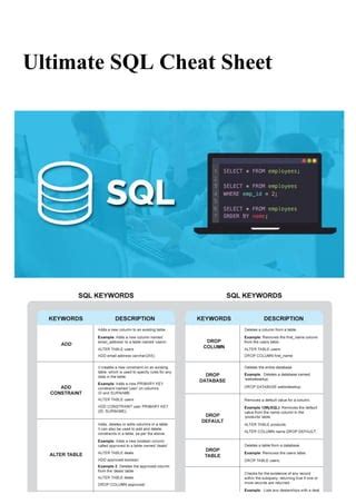 Image result for SQL Cheat Sheet PDF