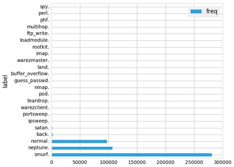 Image result for Spark SQL Databricks