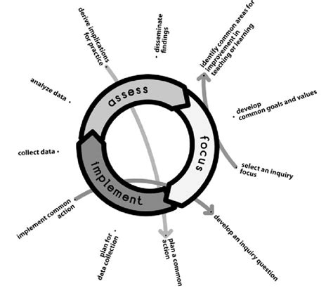 Collaborative Teacher Inquiry に対する画像結果