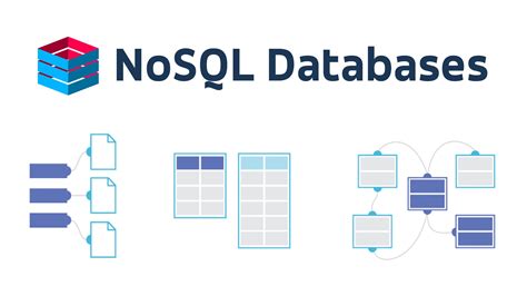 Afbeeldingsresultaten voor NoSQL Query Examples