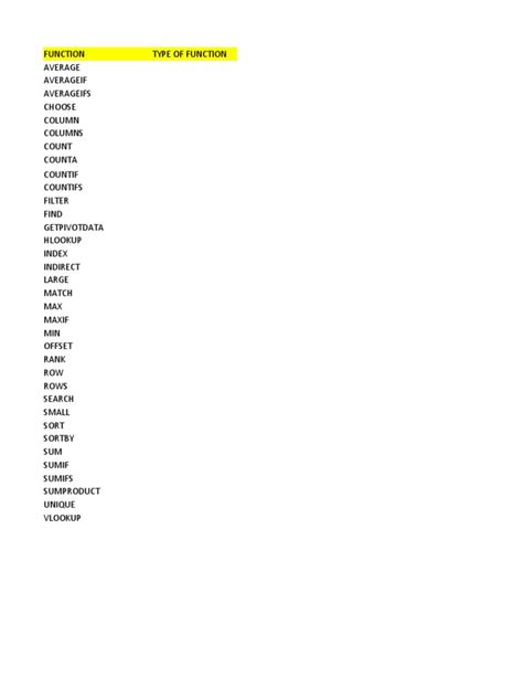 Image result for Excel Functions List.pdf