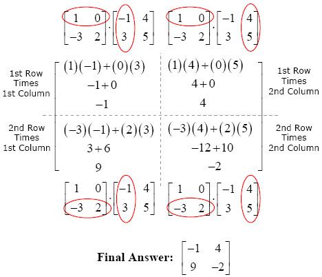 Toradh íomhá ar Matrix Multiplication Order