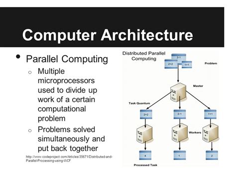 Image result for Parallel Computing