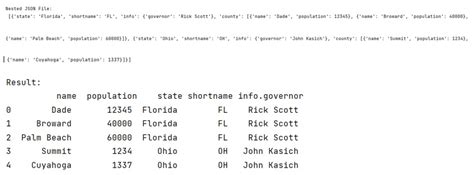 Image result for Nested JSON Example